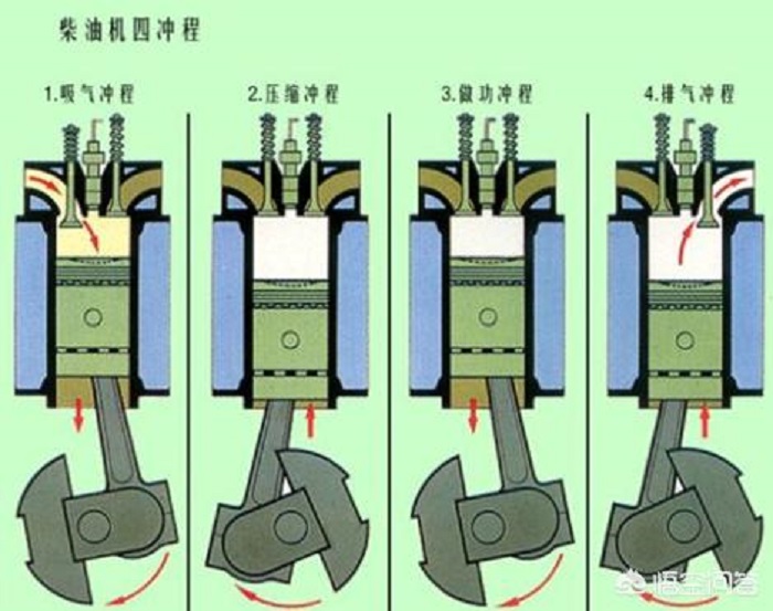 發(fā)電機為啥不發(fā)電