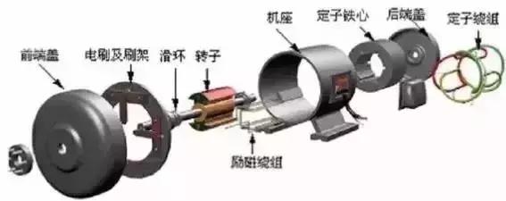 電機(jī)知識(shí)，這里有一份沉甸甸的硬貨