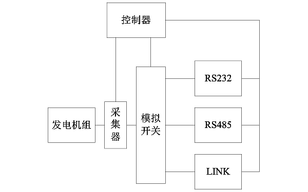 柴油發(fā)電機(jī)RS485接口連接和通訊協(xié)議