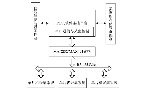 柴油發(fā)電機RS485系統(tǒng)結(jié)構(gòu)框圖.png
