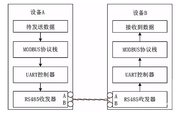 柴油發(fā)電機MODBUS的RS485通信數(shù)據(jù)流圖.png