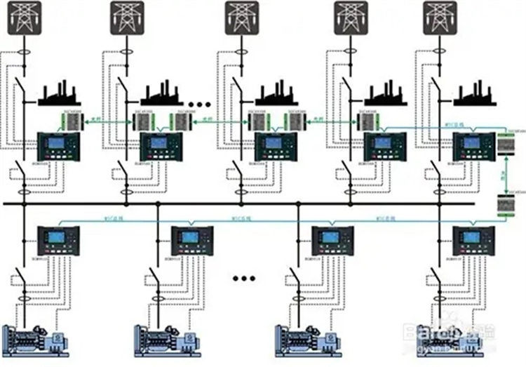 大澤動力500kw發(fā)電機組多機并聯(lián)與市電并網(wǎng)示意圖
